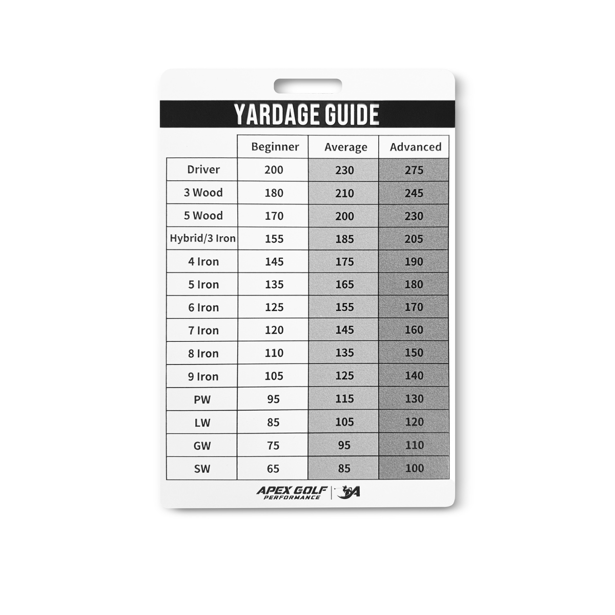 Yardage Card Guide